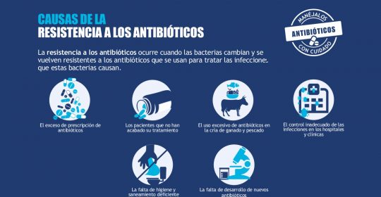 Semana Mundial de Concientización sobre el Uso de los Antibióticos 2018