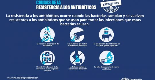 La Semana Mundial de Concientización sobre el Uso de los Antibióticos propone: ¡Manéjalos con cuidado!